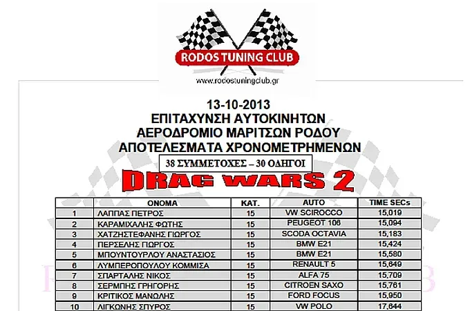 Τα αποτελέσματα του Drag Wars 2
