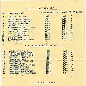 Οι έφηβοι του Κολοσσού το 1988!