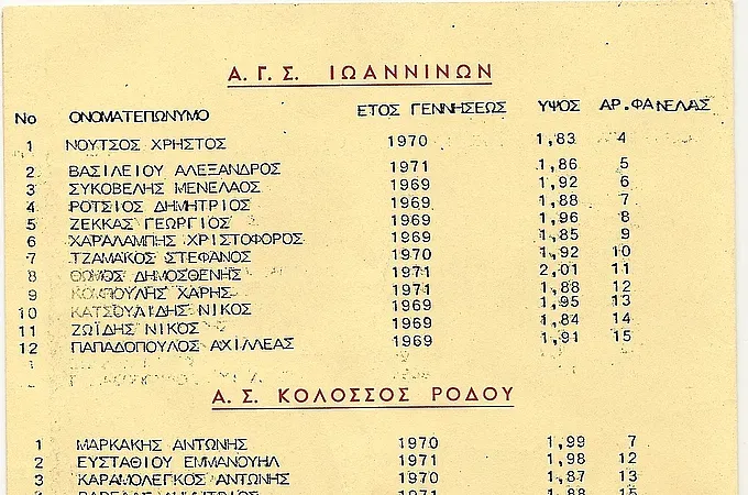 Οι έφηβοι του Κολοσσού το 1988!