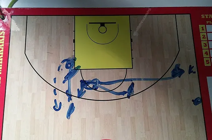 Το... σύστημα της νίκης!