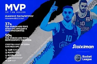 MVP στη Basket League ο Παπαπέτρου!