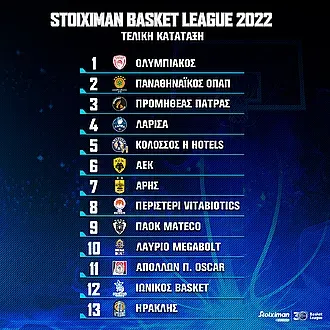 Στην 5η θέση η Κ.Α.Ε. Κολοσσός!