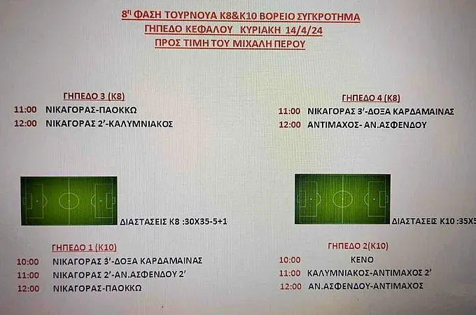 Το πρόγραμμα στο τουρνουά ''Μ. Πέρος''