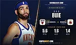Η Μανίσα πήρε Buie και Davis!