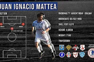 Στον Γ.Α.Σ. Ιάλυσος ο Juan Ignacio Mattea!