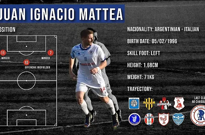 Στον Γ.Α.Σ. Ιάλυσος ο Juan Ignacio Mattea!